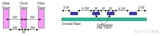 PCB设计之3W规则和20H原则_差分_02